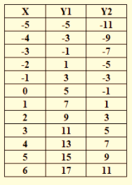 BIG IDEAS MATH Integrated Math 1: Student Edition 2016, Chapter 5.5, Problem 28E , additional homework tip  3