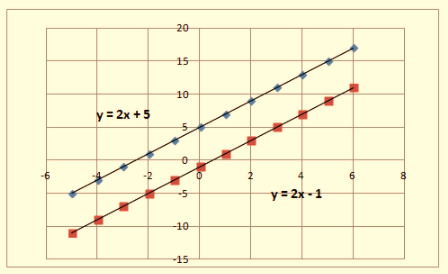 BIG IDEAS MATH Integrated Math 1: Student Edition 2016, Chapter 5.5, Problem 28E , additional homework tip  4