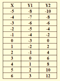 BIG IDEAS MATH Integrated Math 1: Student Edition 2016, Chapter 5.5, Problem 29E , additional homework tip  1