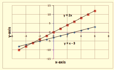 BIG IDEAS MATH Integrated Math 1: Student Edition 2016, Chapter 5.5, Problem 29E , additional homework tip  2