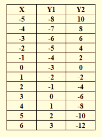 BIG IDEAS MATH Integrated Math 1: Student Edition 2016, Chapter 5.5, Problem 29E , additional homework tip  3