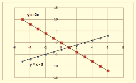 BIG IDEAS MATH Integrated Math 1: Student Edition 2016, Chapter 5.5, Problem 29E , additional homework tip  4