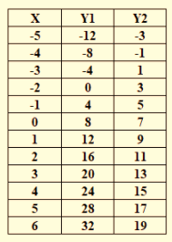 BIG IDEAS MATH Integrated Math 1: Student Edition 2016, Chapter 5.5, Problem 30E , additional homework tip  1