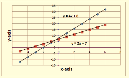 BIG IDEAS MATH Integrated Math 1: Student Edition 2016, Chapter 5.5, Problem 30E , additional homework tip  2