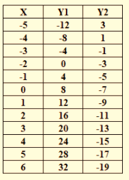 BIG IDEAS MATH Integrated Math 1: Student Edition 2016, Chapter 5.5, Problem 30E , additional homework tip  3