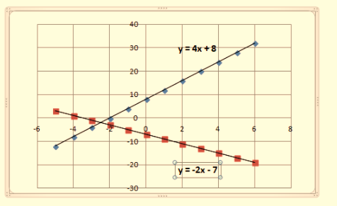 BIG IDEAS MATH Integrated Math 1: Student Edition 2016, Chapter 5.5, Problem 30E , additional homework tip  4