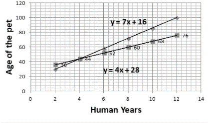 BIG IDEAS MATH Integrated Math 1: Student Edition 2016, Chapter 5.5, Problem 34E 