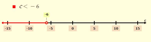 BIG IDEAS MATH Integrated Math 1: Student Edition 2016, Chapter 5.5, Problem 45E 