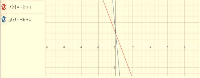 BIG IDEAS MATH Integrated Math 1: Student Edition 2016, Chapter 5.5, Problem 48E 