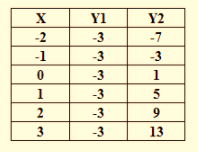 BIG IDEAS MATH Integrated Math 1: Student Edition 2016, Chapter 5.5, Problem 4E , additional homework tip  1