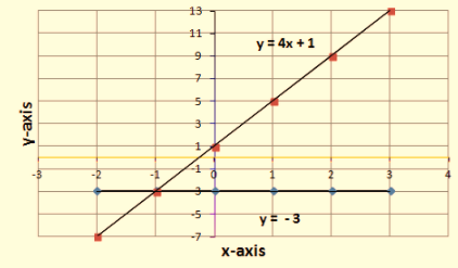 BIG IDEAS MATH Integrated Math 1: Student Edition 2016, Chapter 5.5, Problem 4E , additional homework tip  2