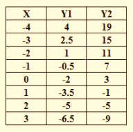 BIG IDEAS MATH Integrated Math 1: Student Edition 2016, Chapter 5.5, Problem 6E , additional homework tip  1