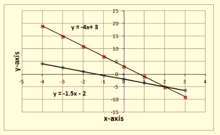 BIG IDEAS MATH Integrated Math 1: Student Edition 2016, Chapter 5.5, Problem 6E , additional homework tip  2