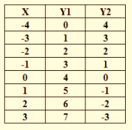 BIG IDEAS MATH Integrated Math 1: Student Edition 2016, Chapter 5.5, Problem 7E , additional homework tip  1