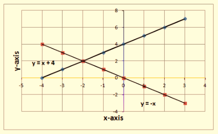 BIG IDEAS MATH Integrated Math 1: Student Edition 2016, Chapter 5.5, Problem 7E , additional homework tip  2