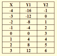 BIG IDEAS MATH Integrated Math 1: Student Edition 2016, Chapter 5.5, Problem 8E , additional homework tip  1