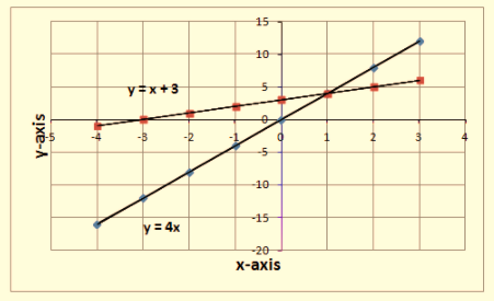 BIG IDEAS MATH Integrated Math 1: Student Edition 2016, Chapter 5.5, Problem 8E , additional homework tip  2