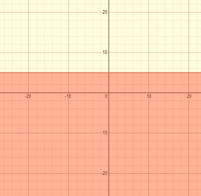 BIG IDEAS MATH Integrated Math 1: Student Edition 2016, Chapter 5.6, Problem 19E 