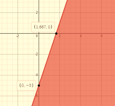 BIG IDEAS MATH Integrated Math 1: Student Edition 2016, Chapter 5.6, Problem 28E 