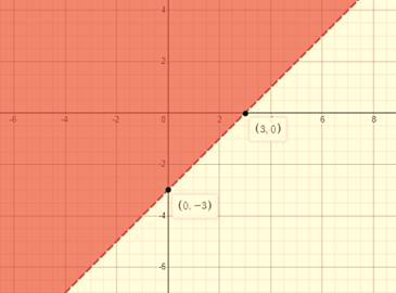 BIG IDEAS MATH Integrated Math 1: Student Edition 2016, Chapter 5.6, Problem 30E 