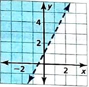 BIG IDEAS MATH Integrated Math 1: Student Edition 2016, Chapter 5.6, Problem 35E 