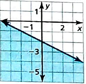 BIG IDEAS MATH Integrated Math 1: Student Edition 2016, Chapter 5.6, Problem 37E 