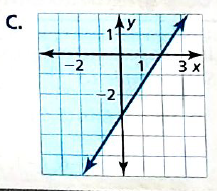 BIG IDEAS MATH Integrated Math 1: Student Edition 2016, Chapter 5.6, Problem 40E , additional homework tip  1