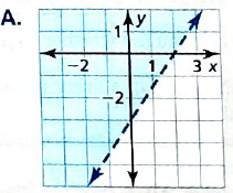 BIG IDEAS MATH Integrated Math 1: Student Edition 2016, Chapter 5.6, Problem 40E , additional homework tip  2