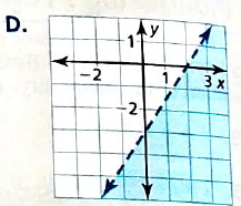 BIG IDEAS MATH Integrated Math 1: Student Edition 2016, Chapter 5.6, Problem 40E , additional homework tip  3