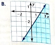 BIG IDEAS MATH Integrated Math 1: Student Edition 2016, Chapter 5.6, Problem 40E , additional homework tip  4