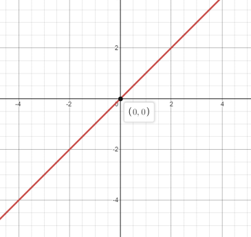 BIG IDEAS MATH Integrated Math 1: Student Edition 2016, Chapter 5.6, Problem 43E 