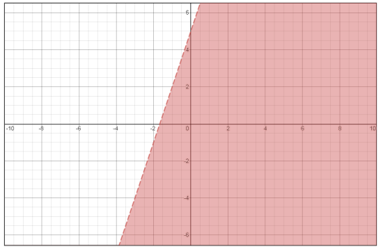 BIG IDEAS MATH Integrated Math 1: Student Edition 2016, Chapter 5.6, Problem 45E 