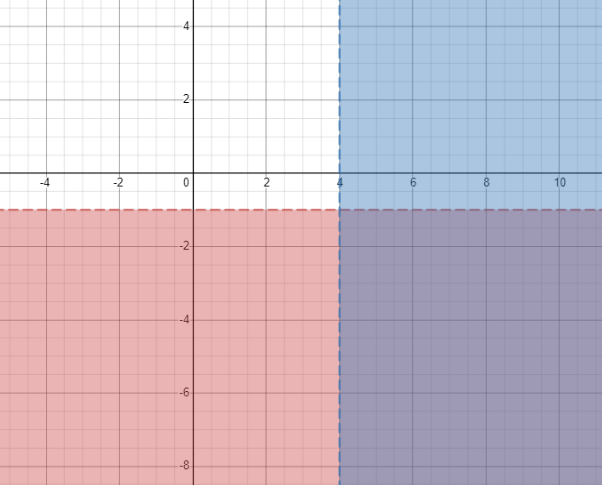 BIG IDEAS MATH Integrated Math 1: Student Edition 2016, Chapter 5.7, Problem 12E 