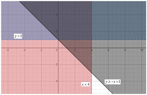 BIG IDEAS MATH Integrated Math 1: Student Edition 2016, Chapter 5.7, Problem 19E 