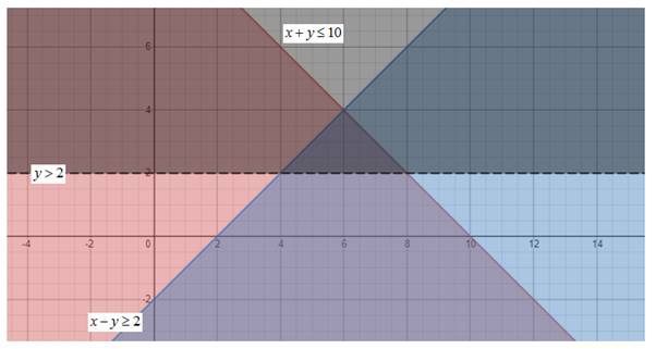 BIG IDEAS MATH Integrated Math 1: Student Edition 2016, Chapter 5.7, Problem 20E 