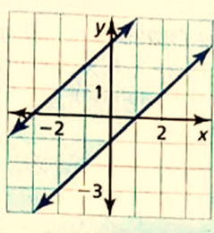 BIG IDEAS MATH Integrated Math 1: Student Edition 2016, Chapter 5.7, Problem 27E 