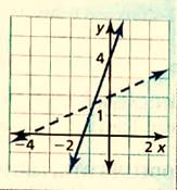 BIG IDEAS MATH Integrated Math 1: Student Edition 2016, Chapter 5.7, Problem 28E 