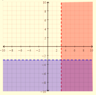 BIG IDEAS MATH Integrated Math 1: Student Edition 2016, Chapter 5.7, Problem 43E 