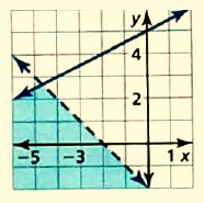 BIG IDEAS MATH Integrated Math 1: Student Edition 2016, Chapter 5.7, Problem 6E 