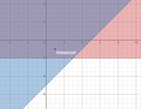 BIG IDEAS MATH Integrated Math 1: Student Edition 2016, Chapter 5.7, Problem 8E 