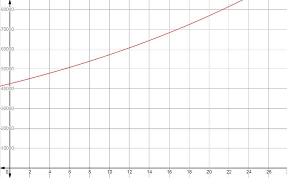 BIG IDEAS MATH Integrated Math 1: Student Edition 2016, Chapter 6, Problem 7CT 