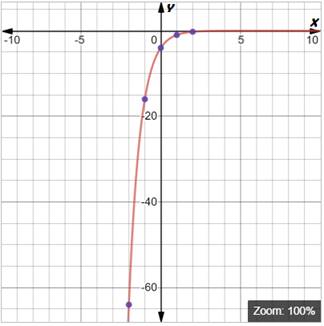 BIG IDEAS MATH Integrated Math 1: Student Edition 2016, Chapter 6, Problem 9CR , additional homework tip  1