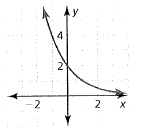 BIG IDEAS MATH Integrated Math 1: Student Edition 2016, Chapter 6.1, Problem 21E , additional homework tip  1