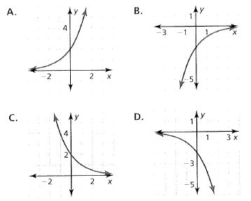 BIG IDEAS MATH Integrated Math 1: Student Edition 2016, Chapter 6.1, Problem 21E , additional homework tip  2