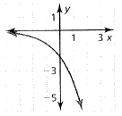 BIG IDEAS MATH Integrated Math 1: Student Edition 2016, Chapter 6.1, Problem 24E , additional homework tip  1