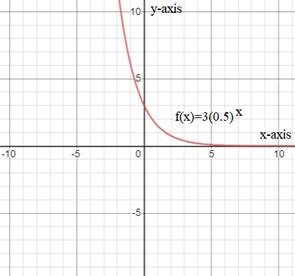 BIG IDEAS MATH Integrated Math 1: Student Edition 2016, Chapter 6.1, Problem 25E , additional homework tip  1