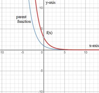 BIG IDEAS MATH Integrated Math 1: Student Edition 2016, Chapter 6.1, Problem 25E , additional homework tip  2