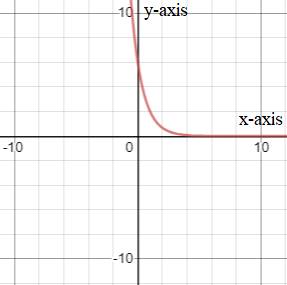 BIG IDEAS MATH Integrated Math 1: Student Edition 2016, Chapter 6.1, Problem 28E , additional homework tip  1