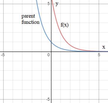 BIG IDEAS MATH Integrated Math 1: Student Edition 2016, Chapter 6.1, Problem 28E , additional homework tip  2