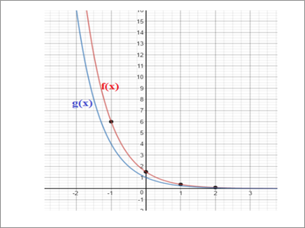 BIG IDEAS MATH Integrated Math 1: Student Edition 2016, Chapter 6.1, Problem 30E , additional homework tip  2